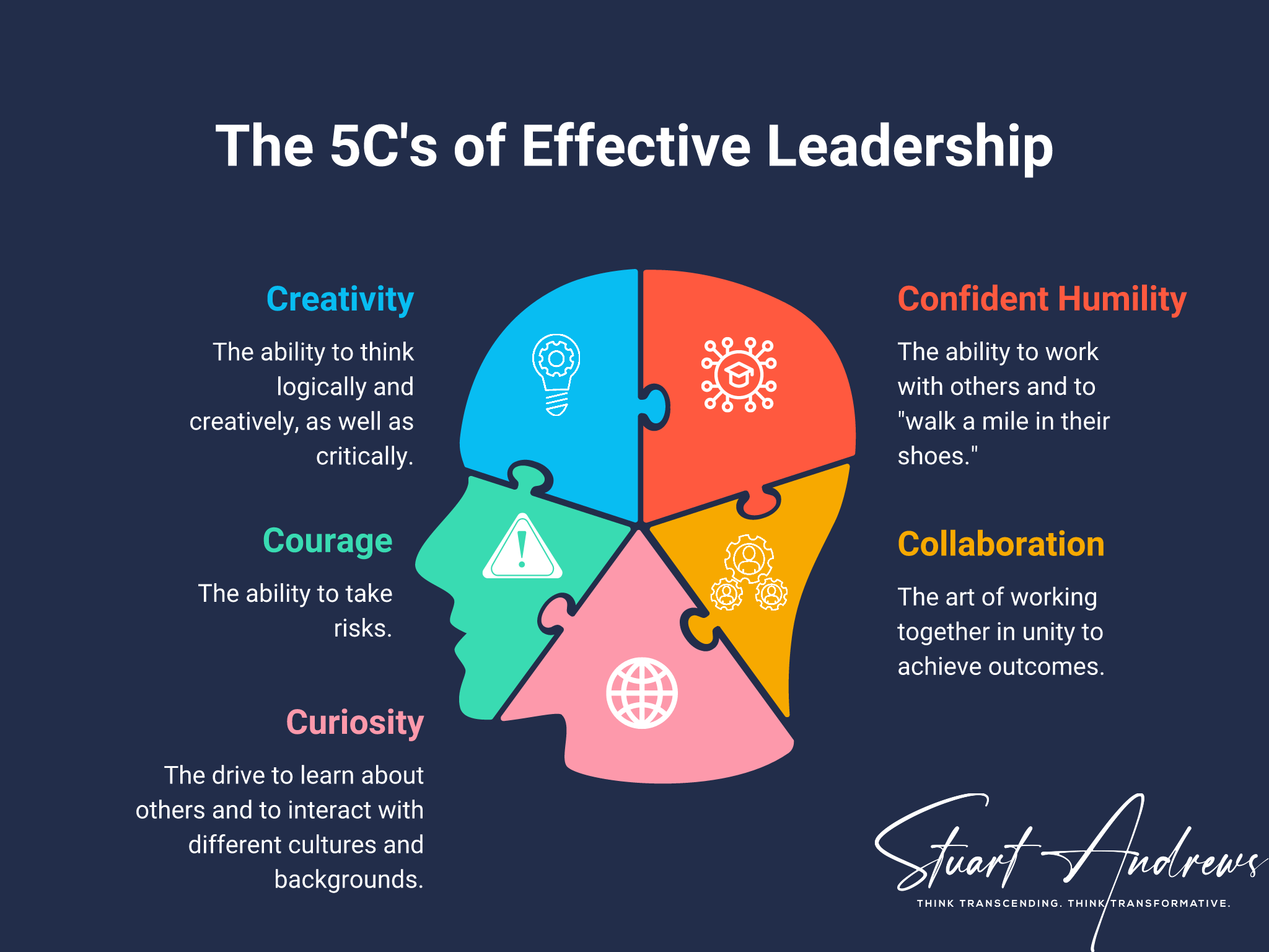 The 5C's of Effective Leadership: Creativity, Confident Humility, Courage, Collaboration, Curiosity